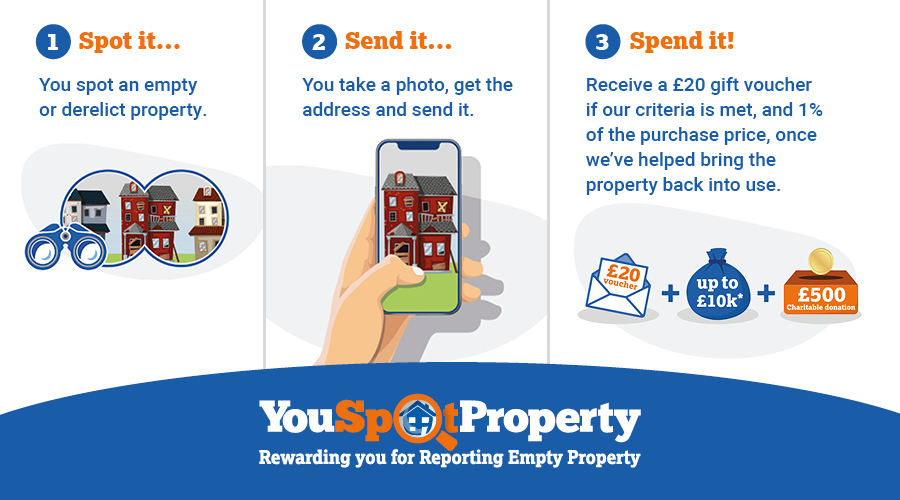 YouSpotProperty